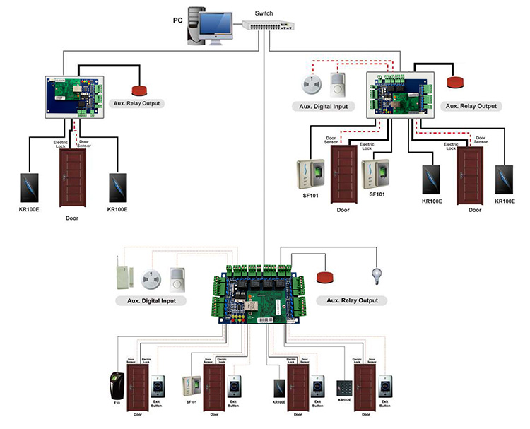 RD-L4 MULTI DOOR ACCESS CONTROLLER Access Control System